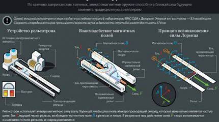 Новейшее оружие XXI века