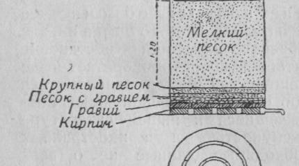 Чистая вода