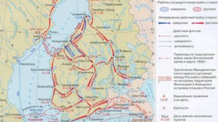 На пути к войне 1812 года: Россия и Швеция