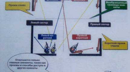 Тактика действий в городе. О серьезном в комиксах. Часть 3