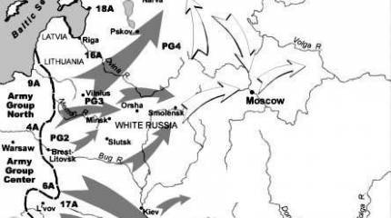 Как разрабатывали план "Барбаросса"