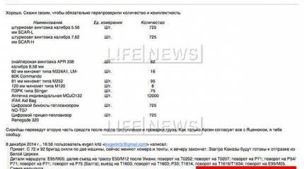 СМИ: Предприимчивый Киев продаёт американское оружие в Сирию