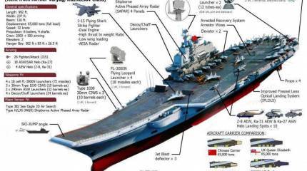 Даже путь в тысячу ли начинается с первого шага