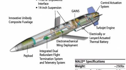 В США испытали ракету-приманку MALD-J