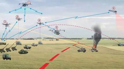 Танк и его место в современной сетецентрической войне