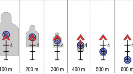Отставание российских стрелковых оптических прицелов