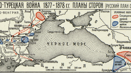 «Только на берегах Босфора можно действительно сломить владычество турок...» План молниеносной войны Н. Н. Обручева