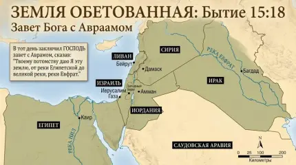 От Нила до Евфрата