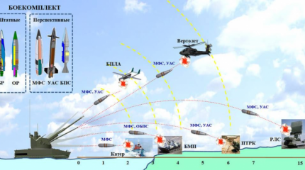 На острие противостояния: БЛА против ПВО