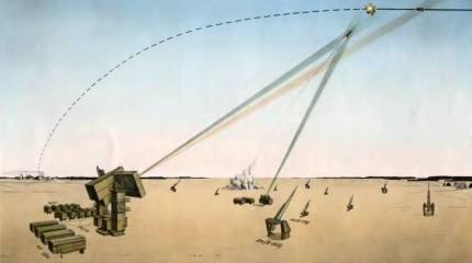 Проект комплекса противоракетной обороны С-225 «Азов»