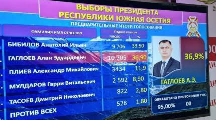 В Южной Осетии отменена дата проведения второго тура выборов президента