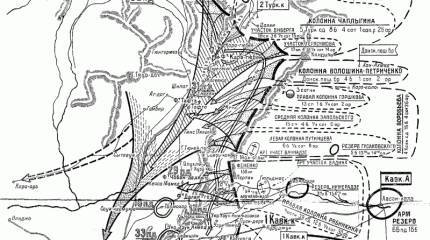 Разгром 3-й турецкой армии