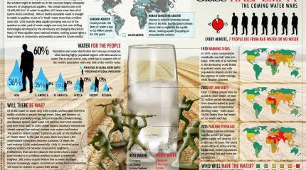 Водные войны: кто на кого