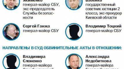 Главный военный прокурор Украины рассказал о разыскиваемых экс-министрах обороны и о проверке радиационного фона в своём кабинете