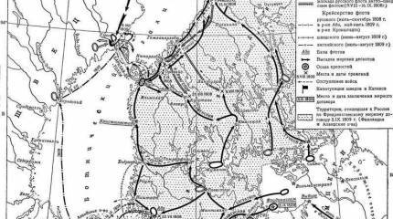 Осада Свеаборга и захват Финляндии