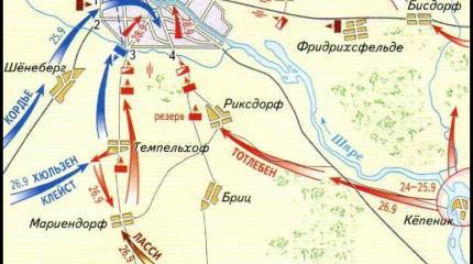 Взятие Берлина в 1760 году
