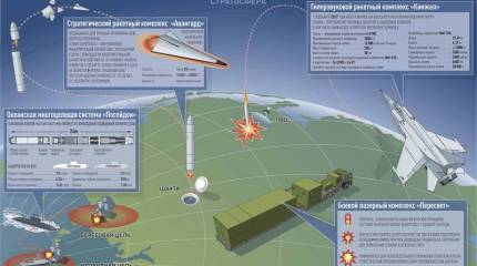 Благими намерениями: заметка о разоружении