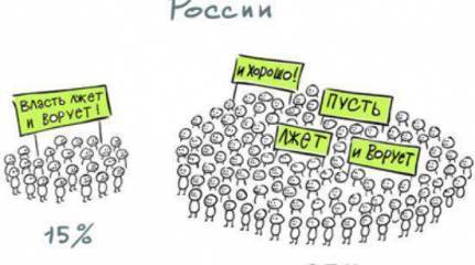 Демократия – это не сталинская вседозволенность! С демократией не шутят!