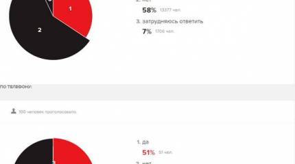 Совместима ли комедия с блокадой? Слушатели "Эха Москвы" отличились