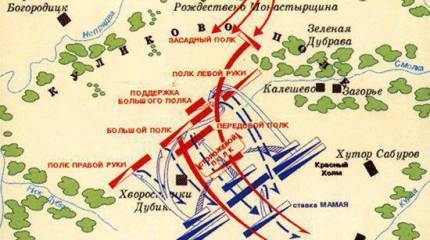 Куликовская битва. 1380 г.