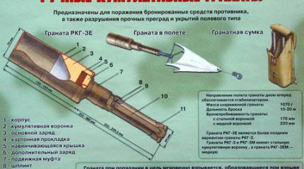 Ручная кумулятивная граната РКГ-3