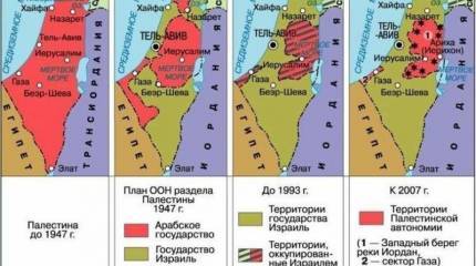 К вопросу о терминах «Палестина» и «палестинцы»