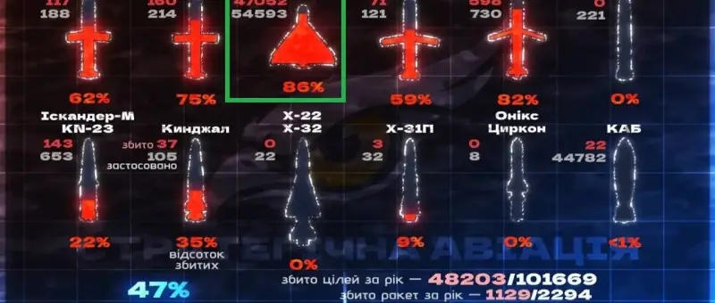 Битва за «Герань»: необходимо кратно повысить выживаемость нашего базового высокоточного оружия
