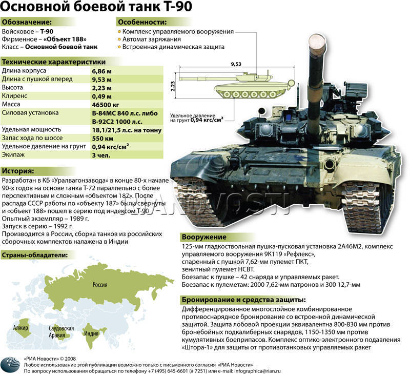 Т-90 против “Абрамса”