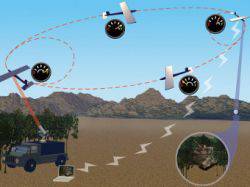 Gli Stati Uniti creeranno un drone "eterno" alimentato a laser