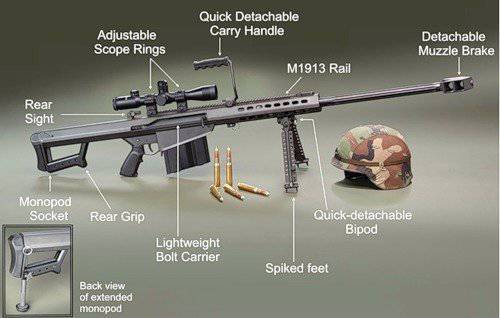 Large-caliber sniper rifle Barrett M-107
