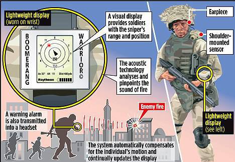 Four-inch sniper detection device