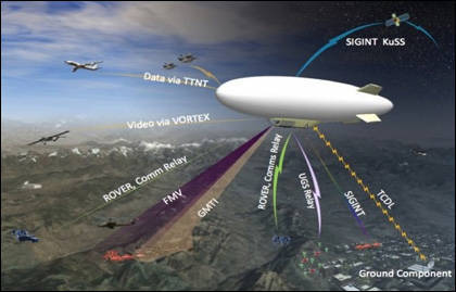 Americans will send a "smart" airship to Afghanistan