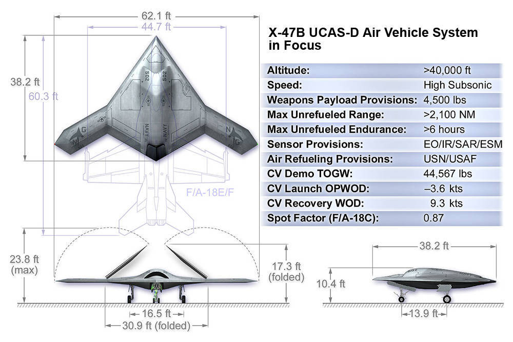Что такое бпла расшифровка. X 47b беспилотник схема. БПЛА X-47b чертеж. X 47 B ТТХ. БПЛА охотник ТТХ.