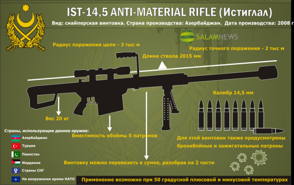 Istiglal Anti Material Rifle