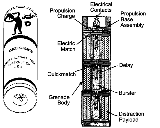 Non-lethal ammunition will be used to quell riots.