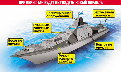 रूसी नौसेना के लिए संभावित विध्वंसक - चलो कल्पना करें?