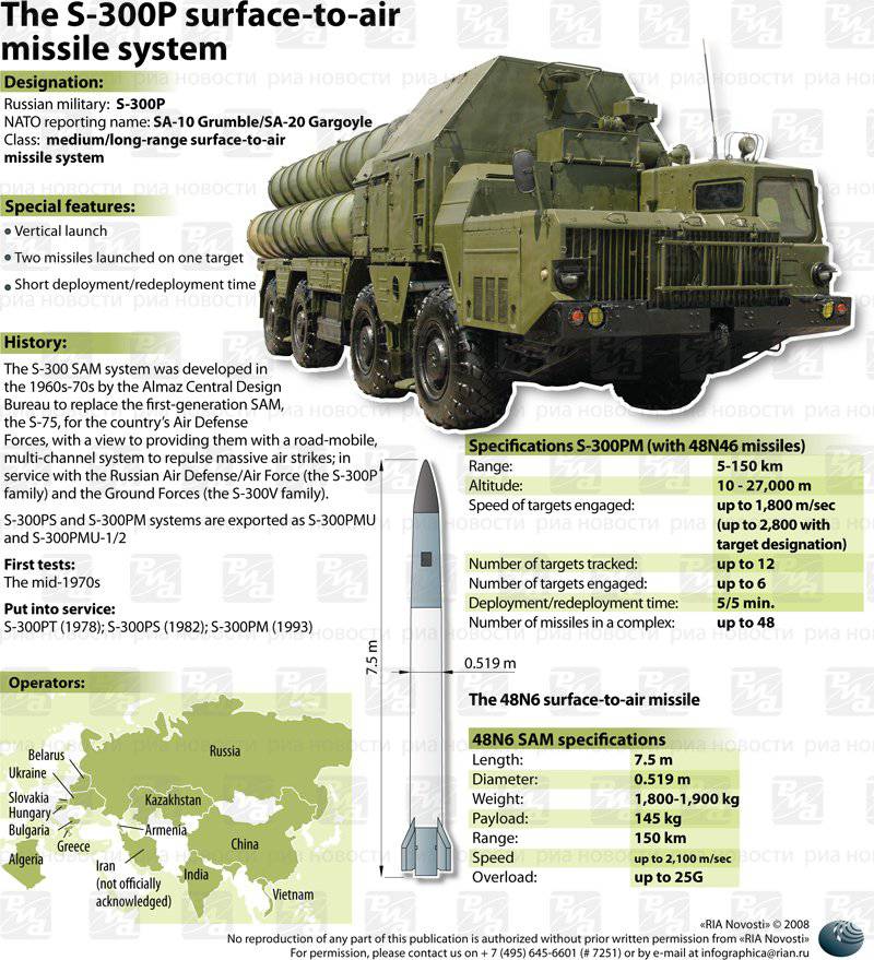 Russian ships could transport the most advanced air defense systems and technical specialists ("End the Lie" USA) to Syria