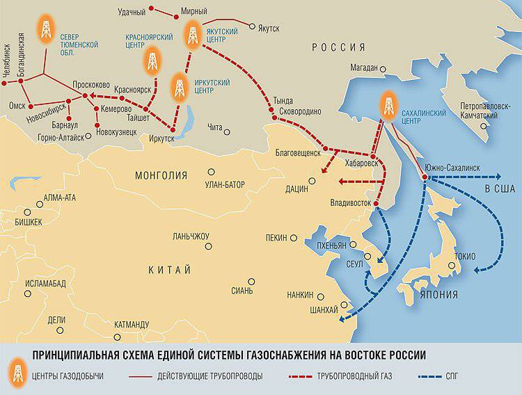 Российская газовая программа на Востоке