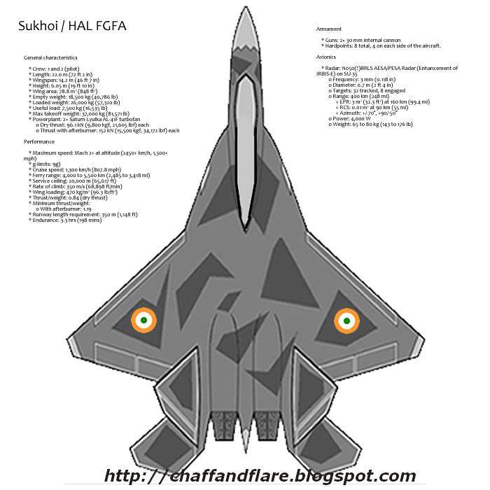 Avião russo-indiano - lutador FGFA