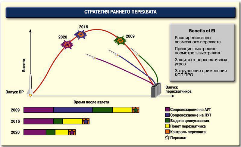http://topwar.ru/uploads/posts/2011-12/1324934843_strategiya_perehvata.jpg