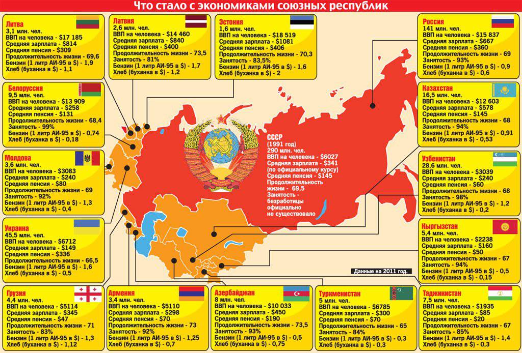 Карта бывших союзных республик ссср