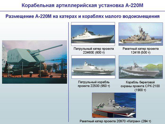 ЦНИИ «Буревестник» - АУ А-220М и АУ-220М