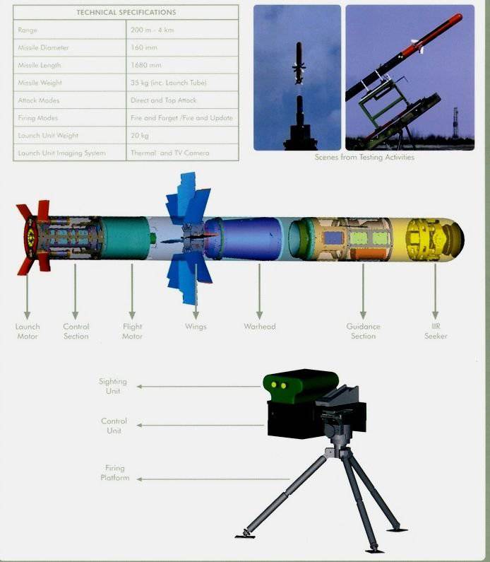 Вооружение Турецких ВС – противотанковый ракетный комплекс «ОМТАС»