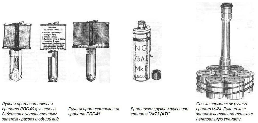 Ręczne granaty przeciwpancerne z II wojny światowej