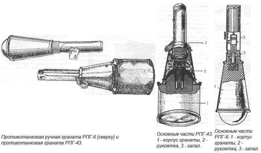 Инструкция по изготовлению противопехотных и противотанковых мин в войсках 1942