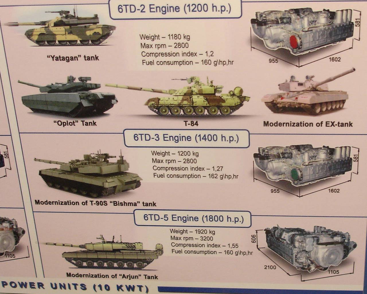 Вес танка т-72 т-90. Вес т 90 танка вес танка. Вес танка т-90. Танк т 90 габариты. Сравнение танка т 90