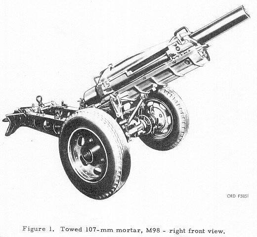 Obusiers et mortiers hybrides HM70 et M98