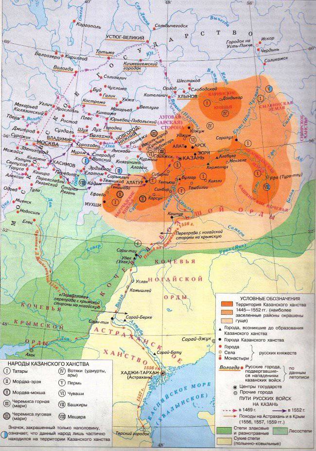 Venäjän valtion vähän tunnetut sodat: Moskovan valtion taistelu Kazanin ja Krimin kanssa 2-luvun ensimmäisellä kolmanneksella. Osa XNUMX