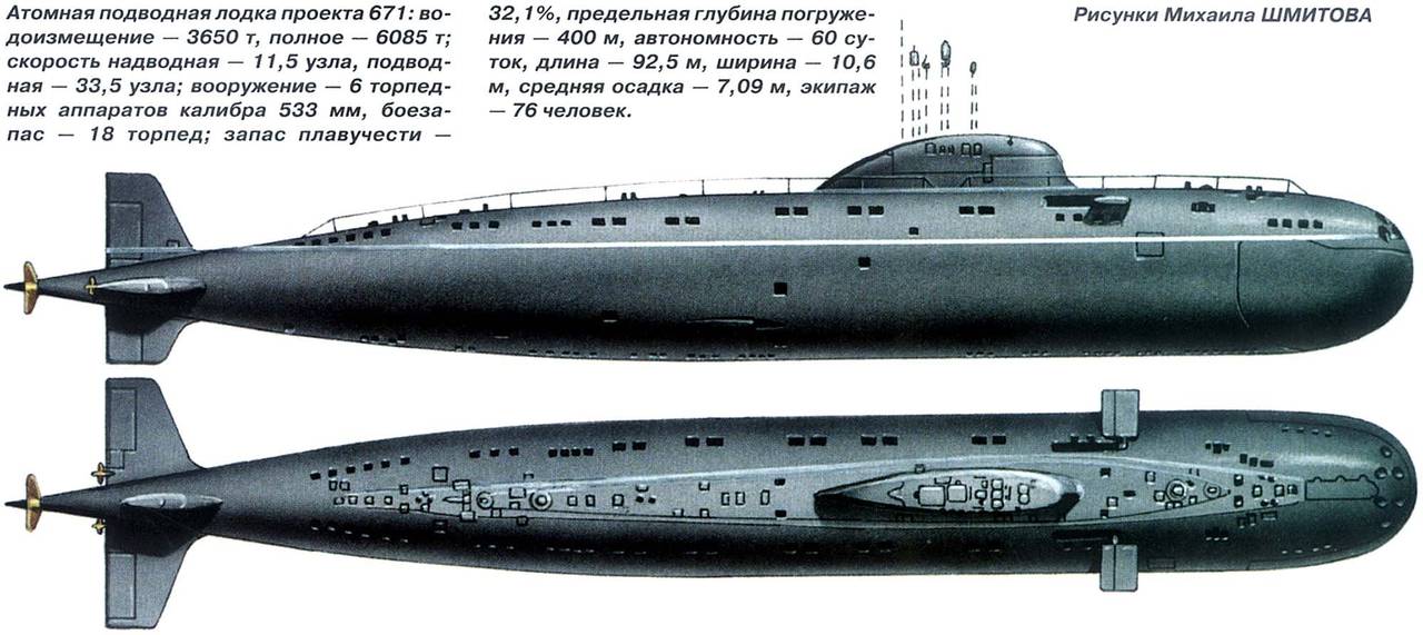 Проект 671 подводная лодка
