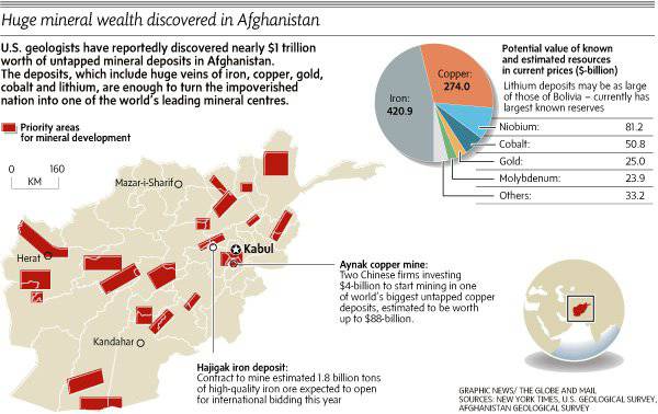 Афганский наркоджихад и карта Пентагона